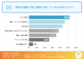 【フランチャイズ事業拡大に関する調査】約9割は今後