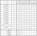 【FC東京】品田愛斗選手 ジェフユナイテッド市原・千