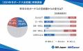 MS-Japanが「冬ボーナス支給額」を調査。中央値は「60