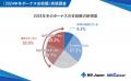 MS-Japanが「冬ボーナス支給額」を調査。中央値は「60