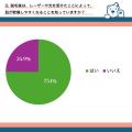 約7割が脱毛直後に気になった肌症状があると回答utf-8