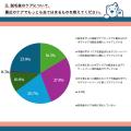 約7割が脱毛直後に気になった肌症状があると回答utf-8