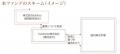 【新規設定のお知らせ】Kaihouが助言し国内株式に集中