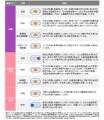 グローバル市場見通し（2024年12月）～株式に対utf-8