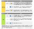 グローバル市場見通し（2024年12月）～株式に対utf-8