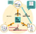 港区の「地域で支える子育て世帯の食事応援事業」に『