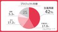 能登半島地震・豪雨関連クラウドファンディングプロジ