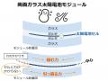 京セラ製 多雪地域向け太陽光発電システム新たにutf-8