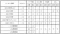 【FC東京】大森理生選手 FC今治へ育成型期限付き移籍