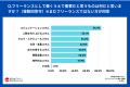 569人にフリーランスに関する意識調査を実施。フリー