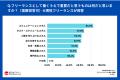 569人にフリーランスに関する意識調査を実施。フリー