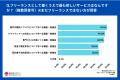 569人にフリーランスに関する意識調査を実施。フリー