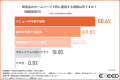 【飲食店経営者に調査】ホームページ作成の悩み1位は