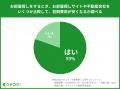 【調査】賃貸の常識に変革を求める声：礼金や仲utf-8