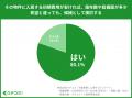 【調査】賃貸の常識に変革を求める声：礼金や仲utf-8