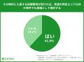 【調査】賃貸の常識に変革を求める声：礼金や仲utf-8