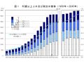 高齢者でも犬と暮らせる「セラピードッグ販売プutf-8