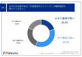 【大企業編｜フリーランス新法施行から1ヶ月、影響調