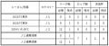 【FC東京】熊田直紀選手 いわきFCへの育成型期限付き