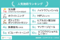 美容医療検索・予約サービス「キレイパス byGMO」が「
