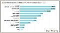 【Z世代の成人式最新実態調査2024】成人式の衣装、女