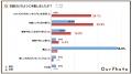 【Z世代の成人式最新実態調査2024】成人式の衣装、女