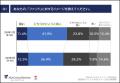 【「ファンド」に対するイメージは良い？悪い？】未上