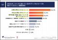 【「ファンド」に対するイメージは良い？悪い？】未上