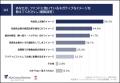 【「ファンド」に対するイメージは良い？悪い？】未上