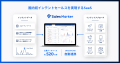 株式会社グローバー、Sales Markerのセールスシグナル