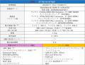 【新登場！企業・SMB向けWi-Fi 6Eルーター】快適utf-8