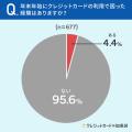 【クレカ利用者に調査】31.5％が、年末年始のクレカ利