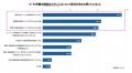 メーカーの小売業への営業活動のイマを調査！「小売業