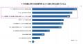 メーカーの小売業への営業活動のイマを調査！「小売業