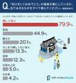 【“あけおめ連絡”誰にする？】13.3％が、そこまで親し