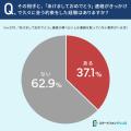 【“あけおめ連絡”誰にする？】13.3％が、そこまで親し