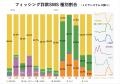 トビラシステムズ 特殊詐欺・フィッシング詐欺に関す