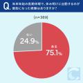 【大型連休明けの仕事】75.1％が、年末年始の長期休暇