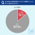 【大型連休明けの仕事】75.1％が、年末年始の長期休暇