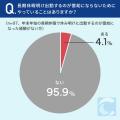 【大型連休明けの仕事】75.1％が、年末年始の長期休暇