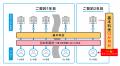 じげんが運営する、ガス会社・電力会社の情報・料金比