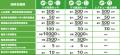 『ワンタイムやまの保険』の「年末年始の緊急時のサポ