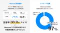 資格の総合スクールLEC東京リーガルマインド、2025年2