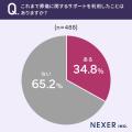 【葬儀、必要なサポートは？】9割以上が、役所手続き