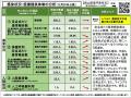 【岡山大学】岡山県内の感染状況・医療提供体制の分析