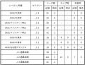 【FC東京】徳元悠平選手 名古屋グランパスへ完全移籍