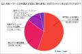 『60代』オンラインコンテンツ利用実態調査～テキスト