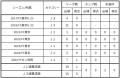 【FC東京】寺山翼選手 FC東京復帰のお知らせ