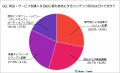 『10代』オンラインコンテンツ利用実態調査～テキスト