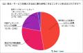 『70歳以上』オンラインコンテンツ利用実態調査 ～テ